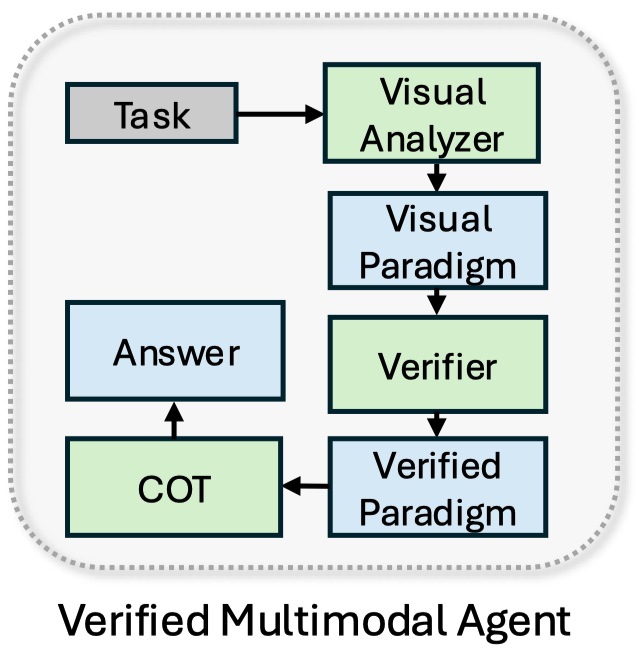 Agentic System 4